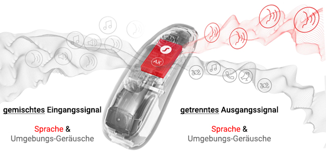 Signia Augmented Xperience Hörgeräteplattform trennt Sprache und Geräusche für besseres Verstehen.